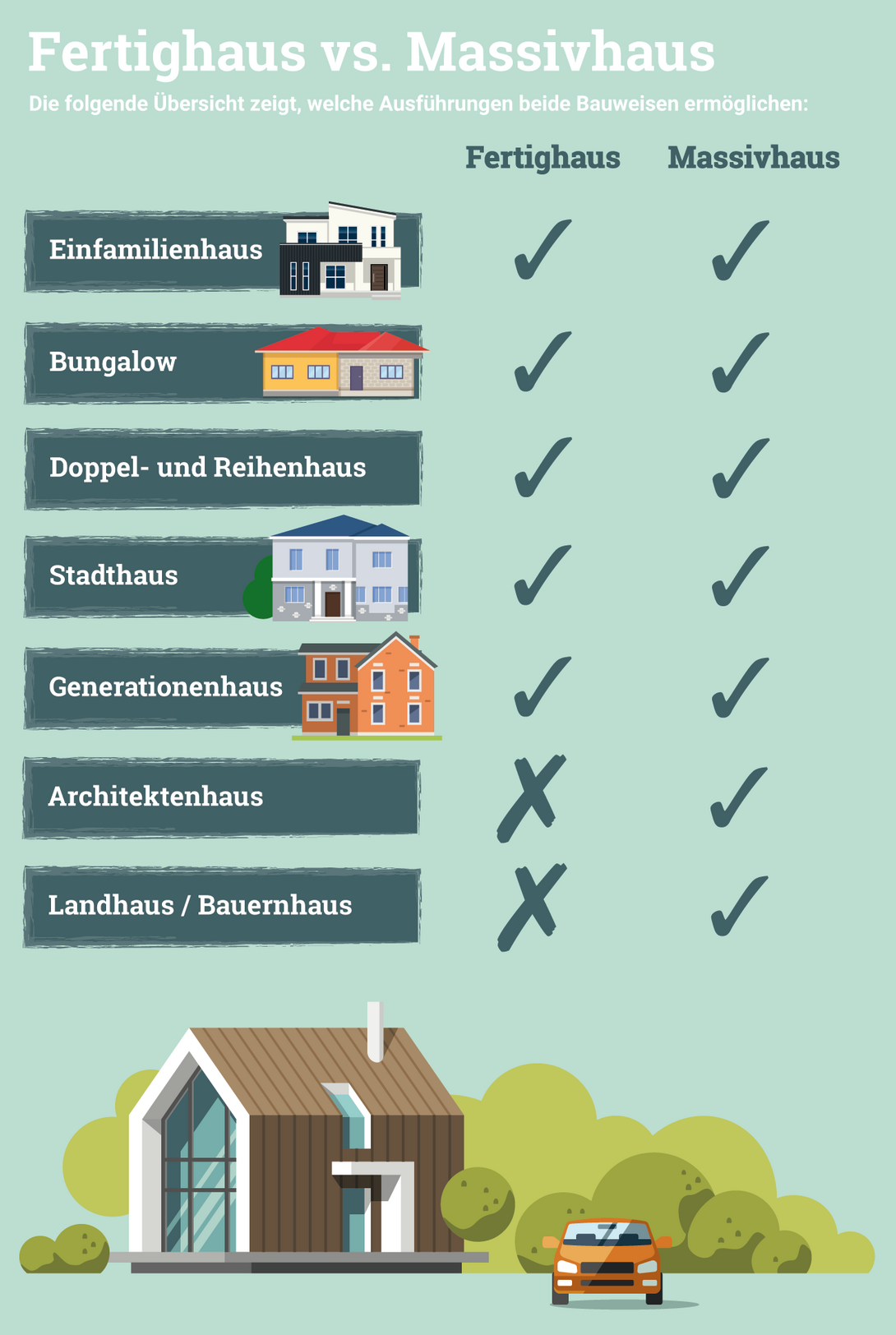 Infografik-Hausbau-Fertighaus-Massivhaus